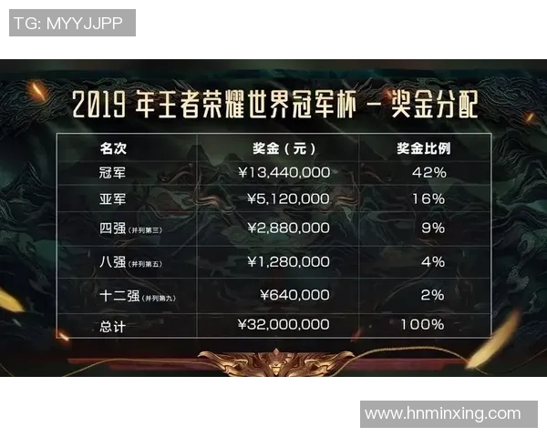 深入解析FPX在DOTA2比赛中的战术运用与技术优势 深入解析FPX在DOTA2比赛中的战术运用与技术优势