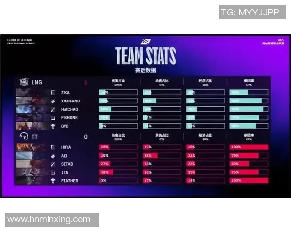 电竞实时数据挑战者杯LNG技术表现深度解析与点评