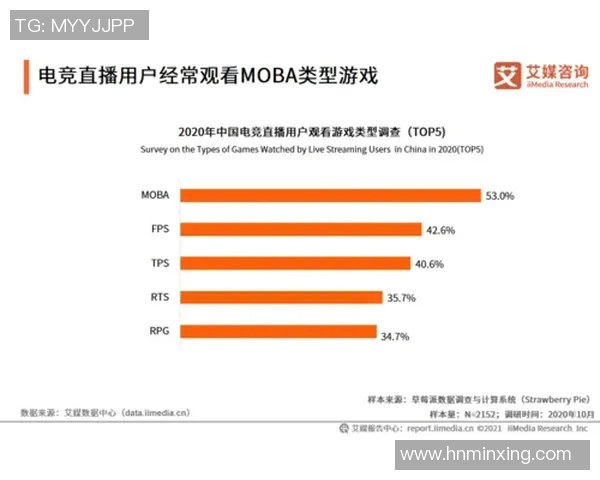 电竞数据电竞比分数据分析V5战术表现深度解析与未来发展趋势探讨 电竞数据电竞比分数据分析V5战术表现深度解析与未来发展趋势探讨