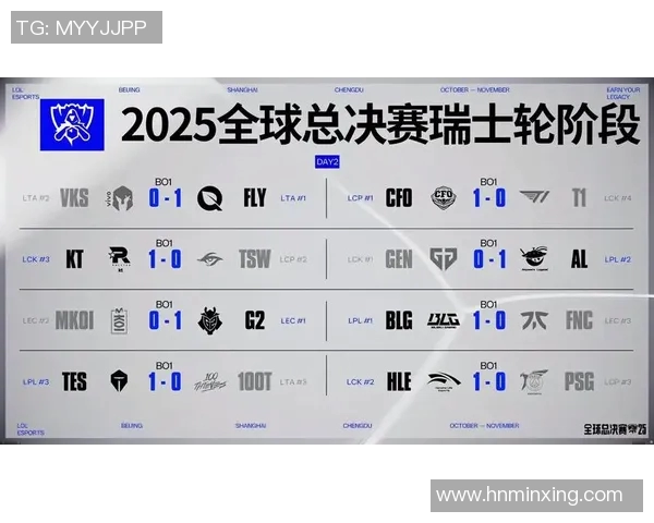 esports最新数据电竞实时数据揭晓英雄联盟灵活性前十名BLG战队稳居榜首 esports最新数据电竞实时数据揭晓英雄联盟灵活性前十名BLG战队稳居榜首